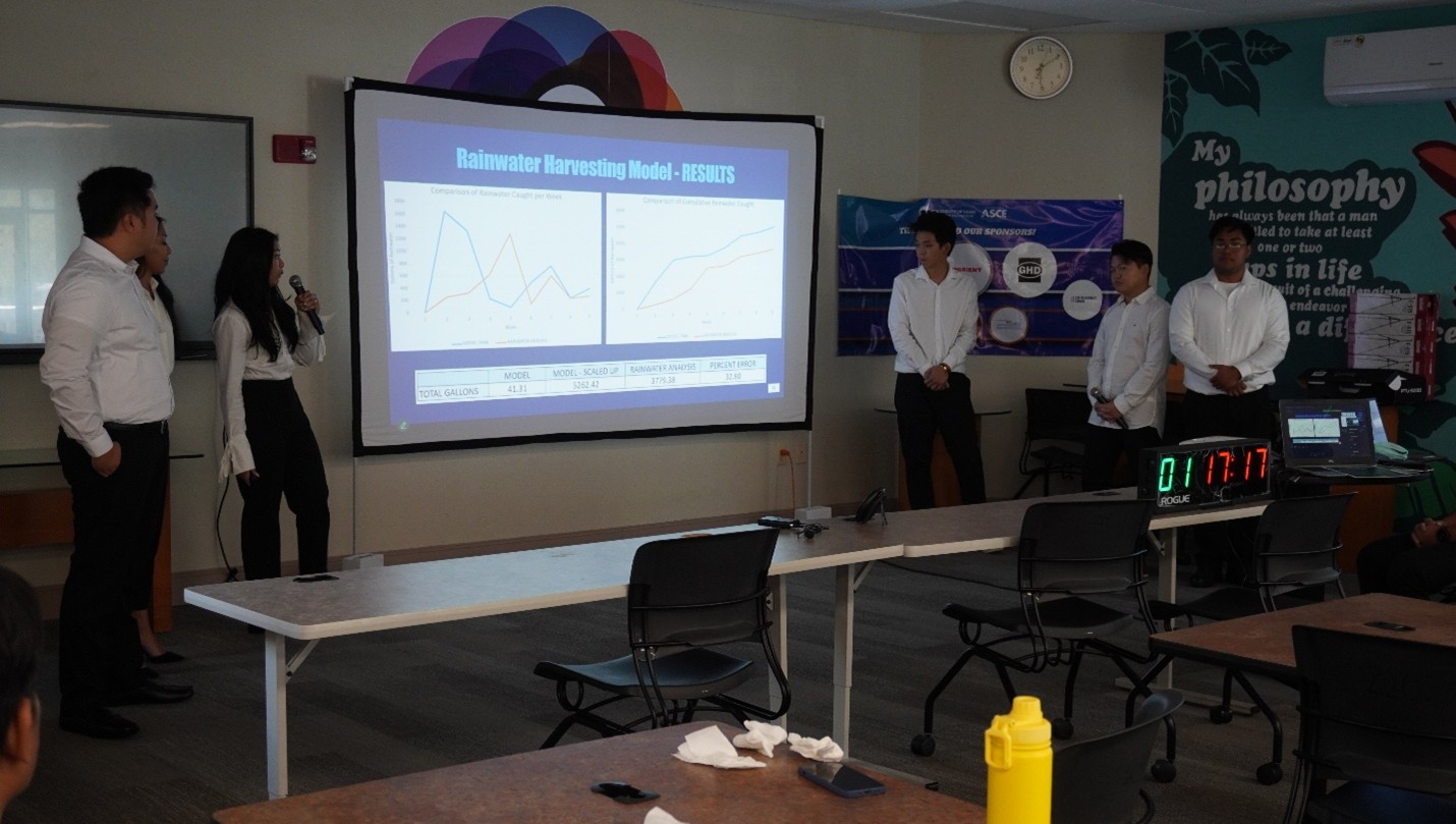 Capstone presentation snapshots